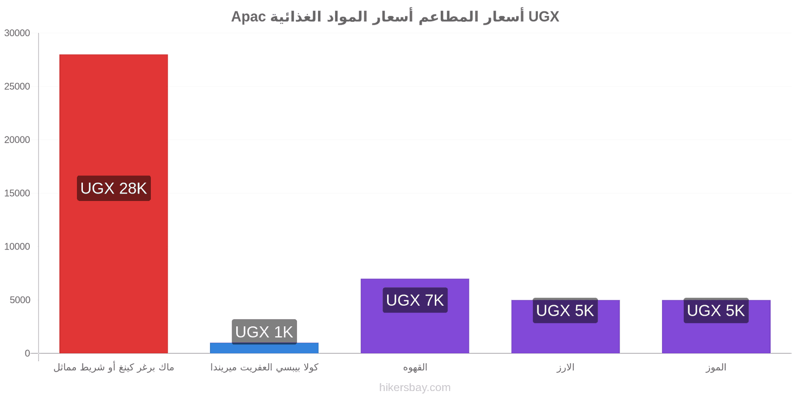 Apac تغييرات الأسعار hikersbay.com