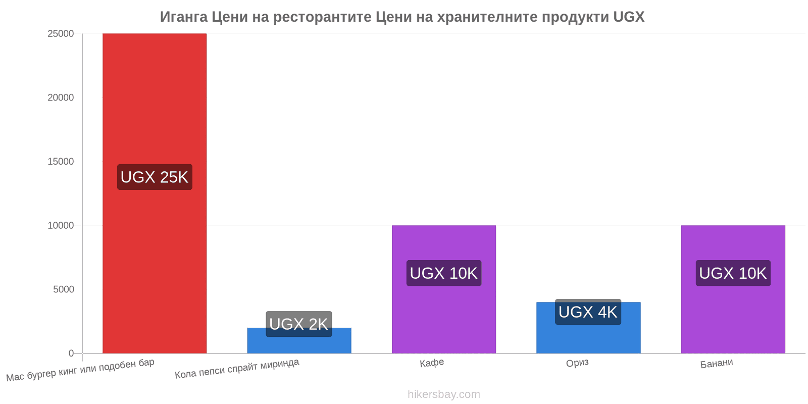 Иганга промени в цените hikersbay.com