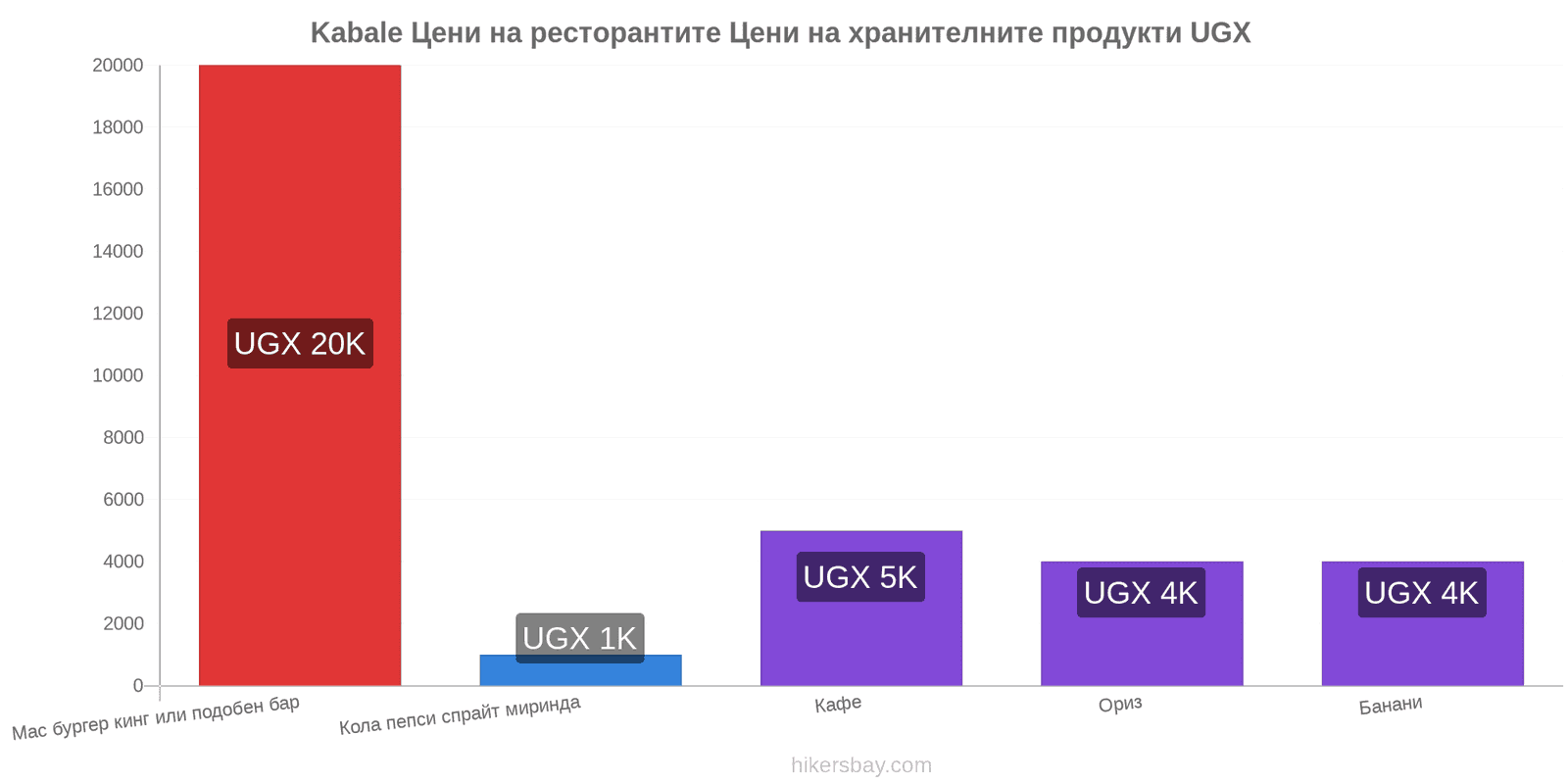 Kabale промени в цените hikersbay.com