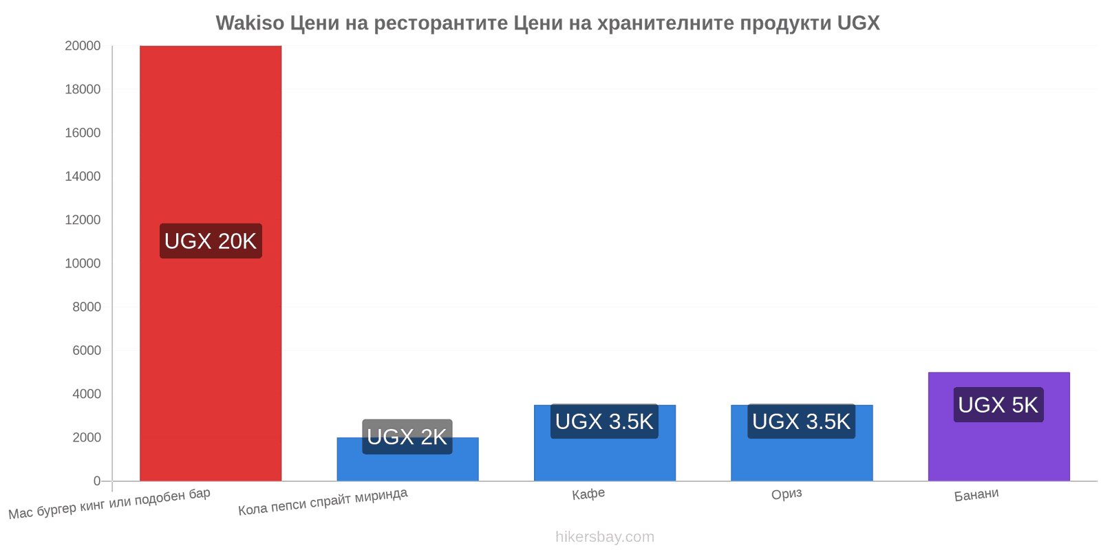 Wakiso промени в цените hikersbay.com