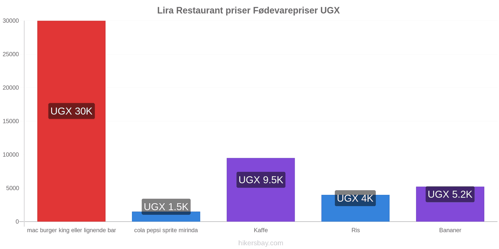 Lira prisændringer hikersbay.com