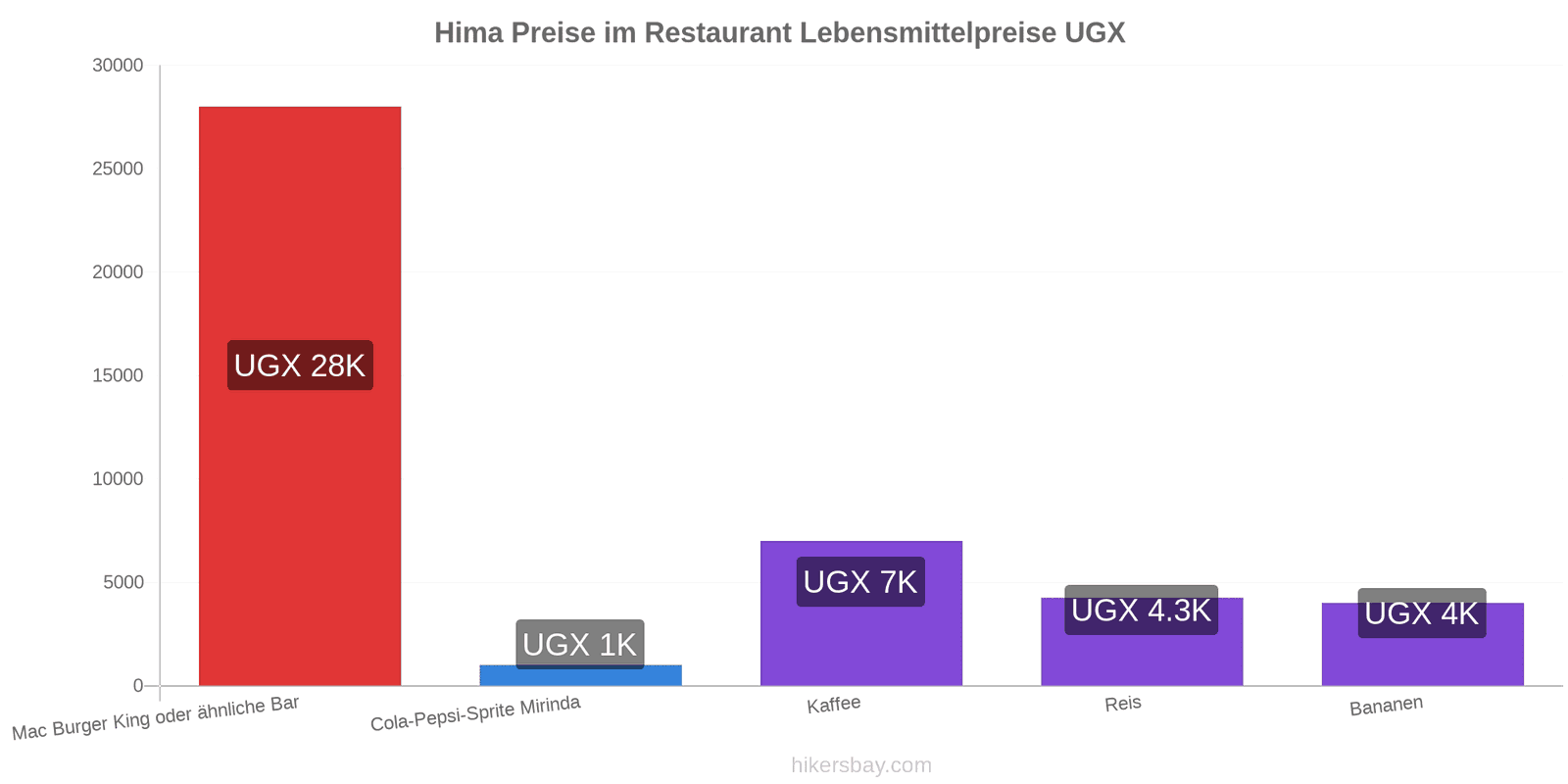 Hima Preisänderungen hikersbay.com