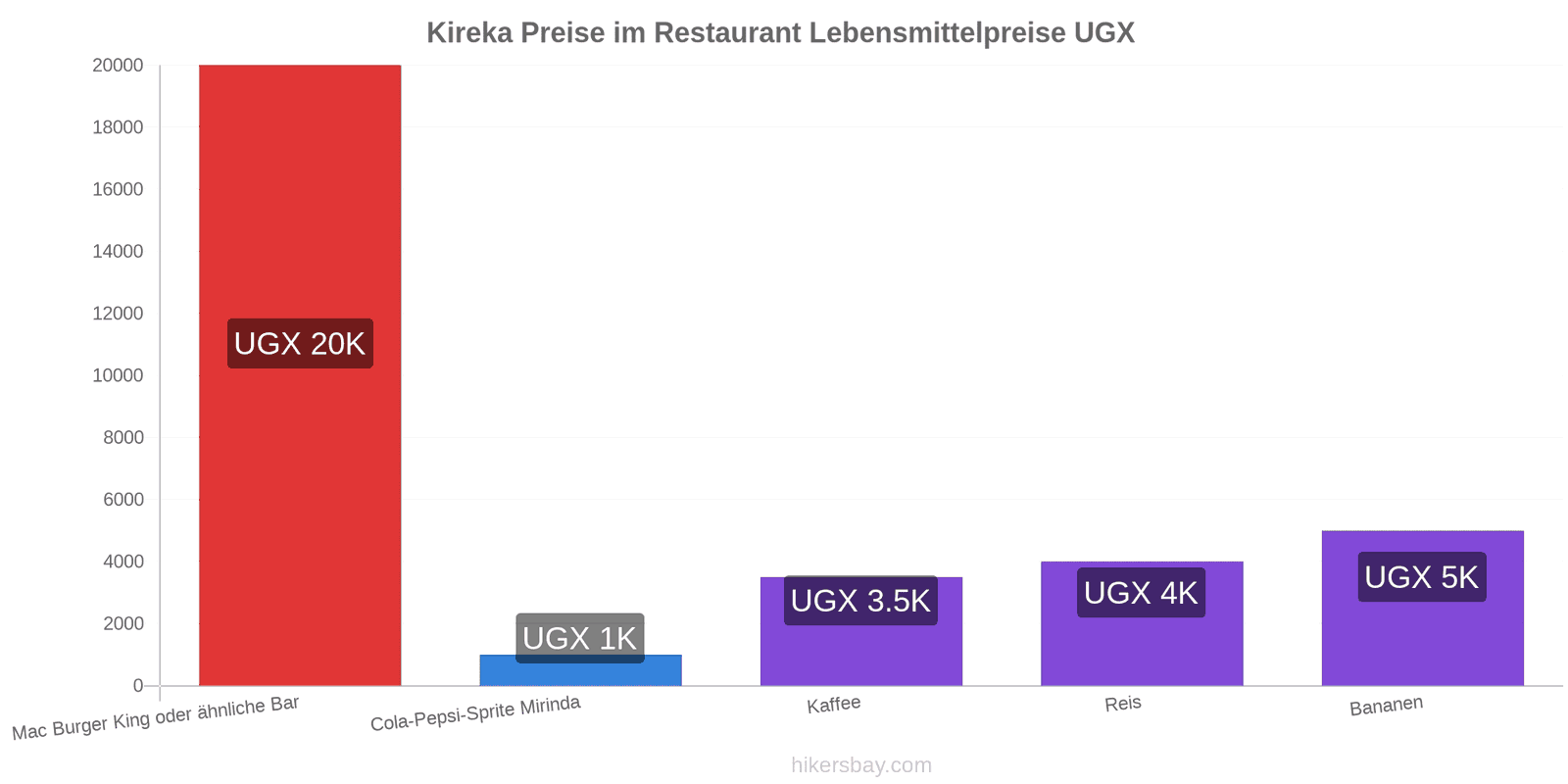 Kireka Preisänderungen hikersbay.com