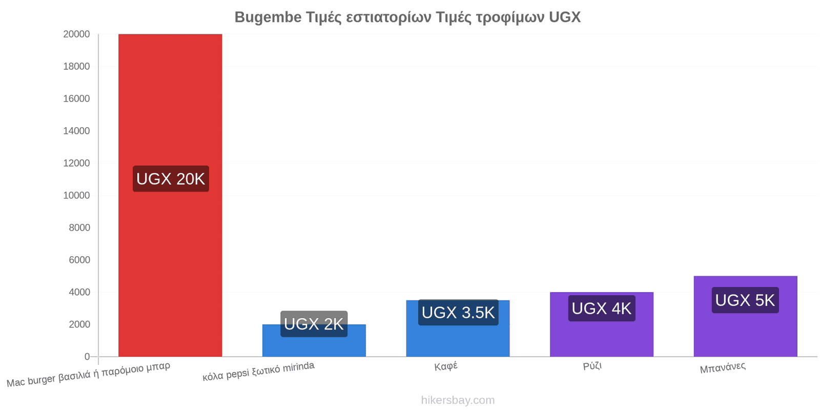 Bugembe αλλαγές τιμών hikersbay.com