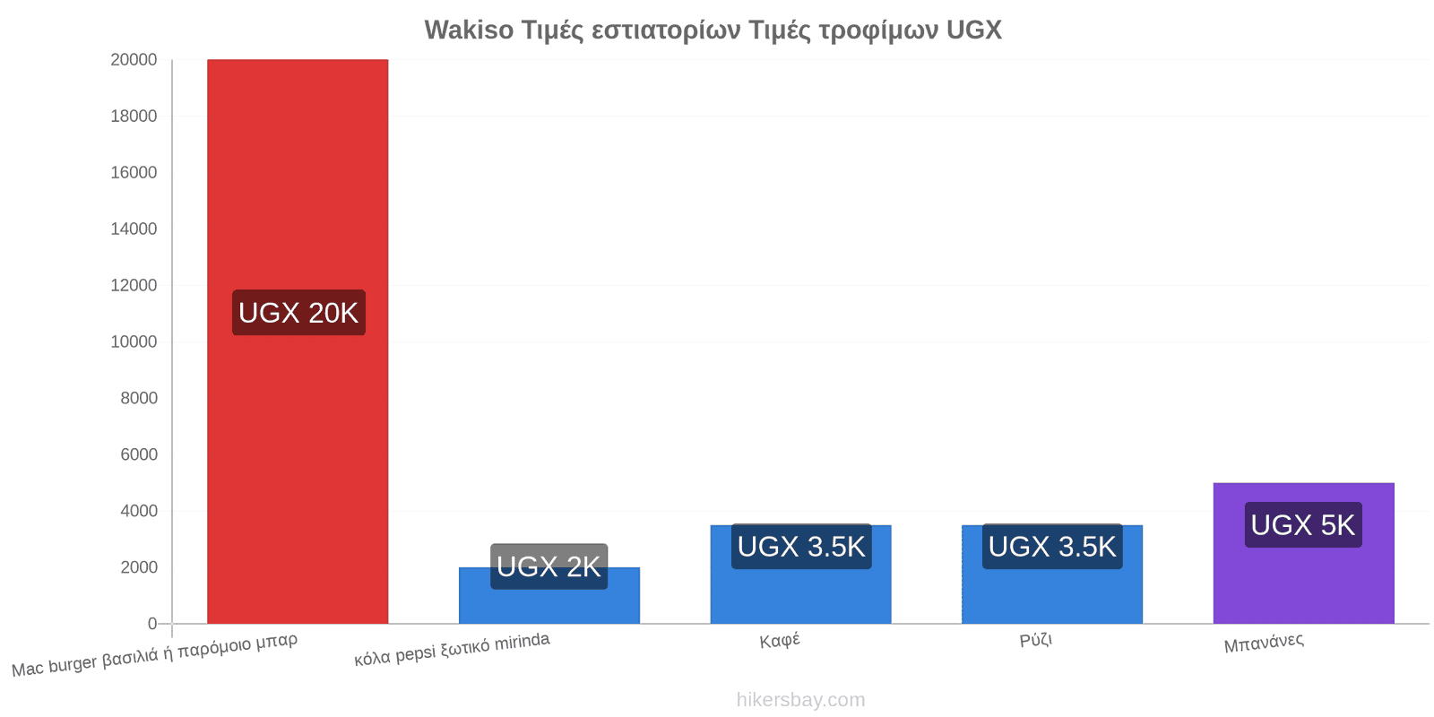 Wakiso αλλαγές τιμών hikersbay.com