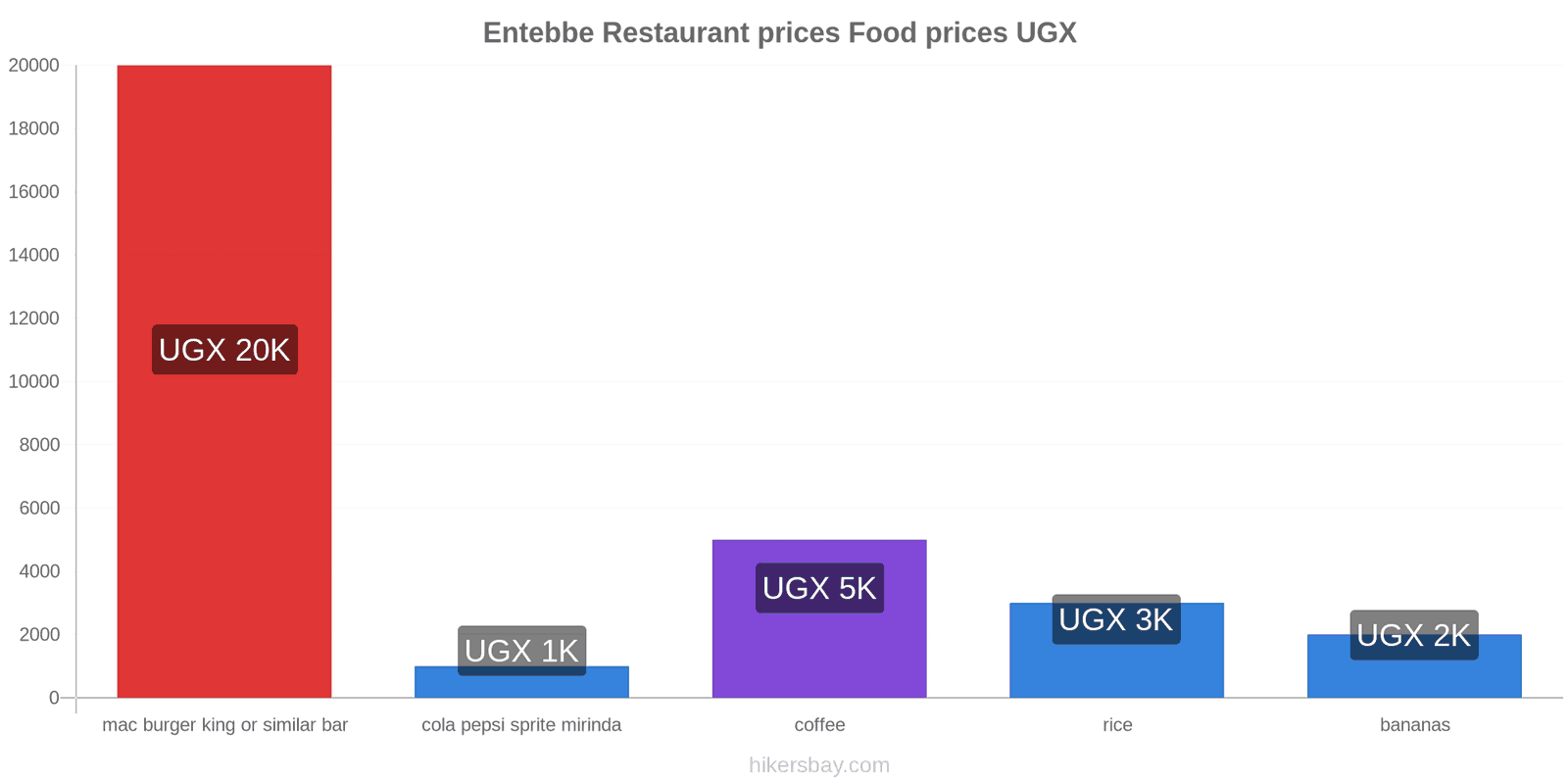 Entebbe price changes hikersbay.com