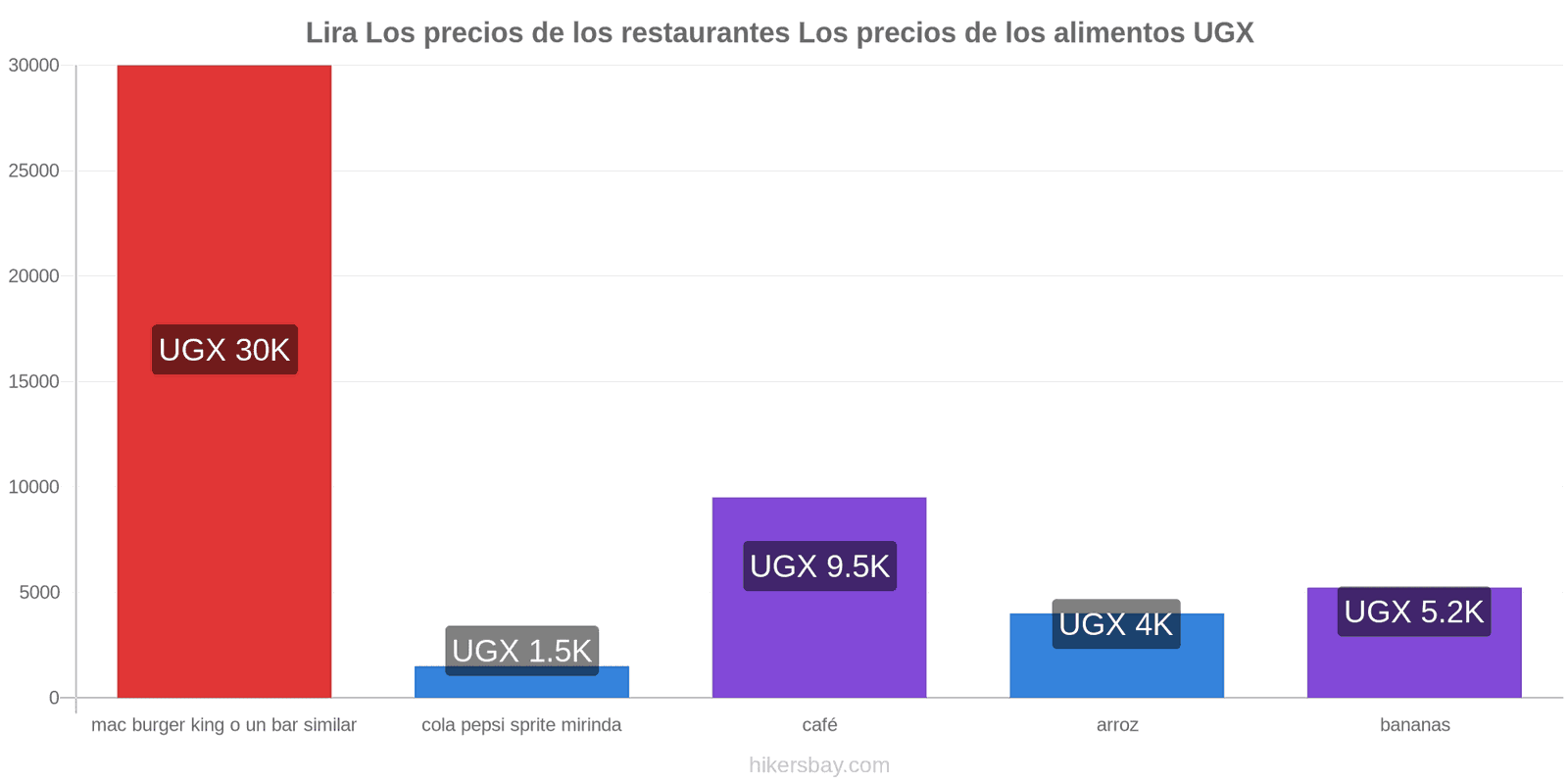 Lira cambios de precios hikersbay.com