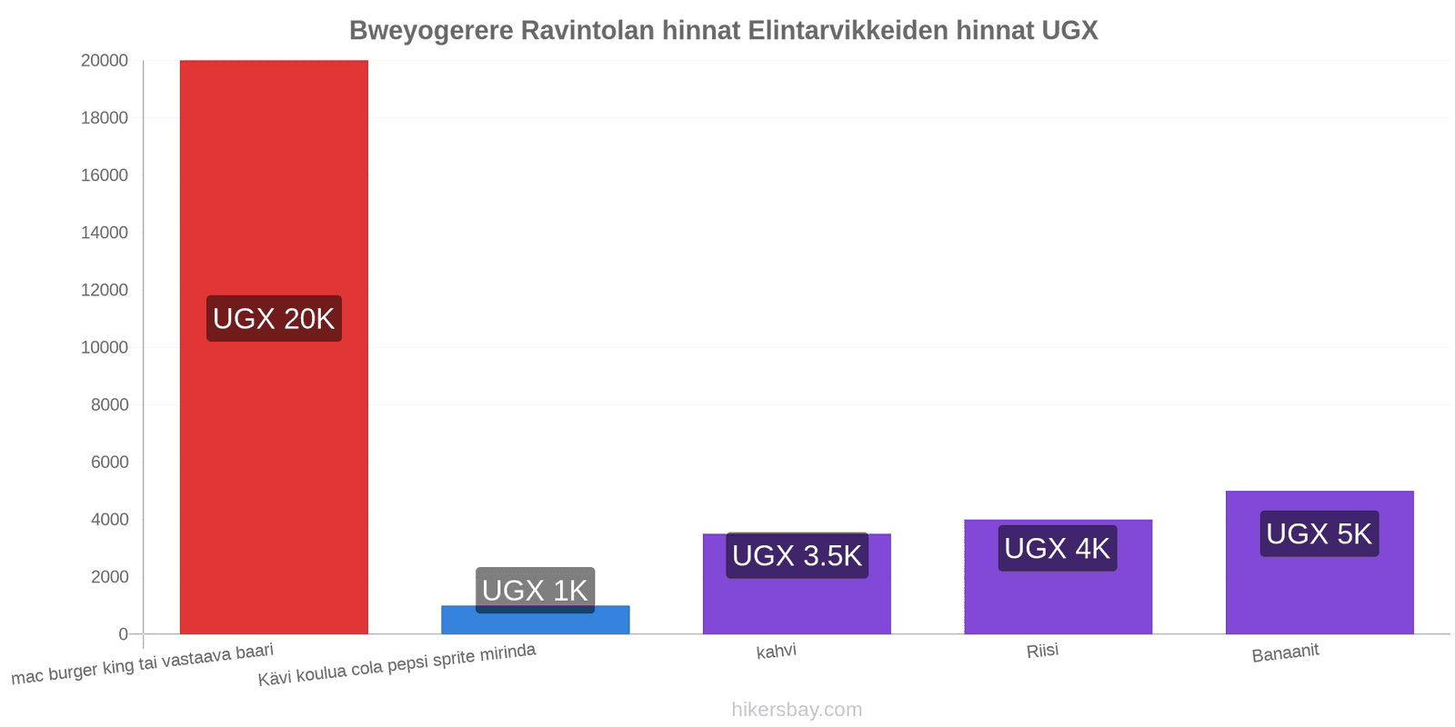 Bweyogerere hintojen muutokset hikersbay.com