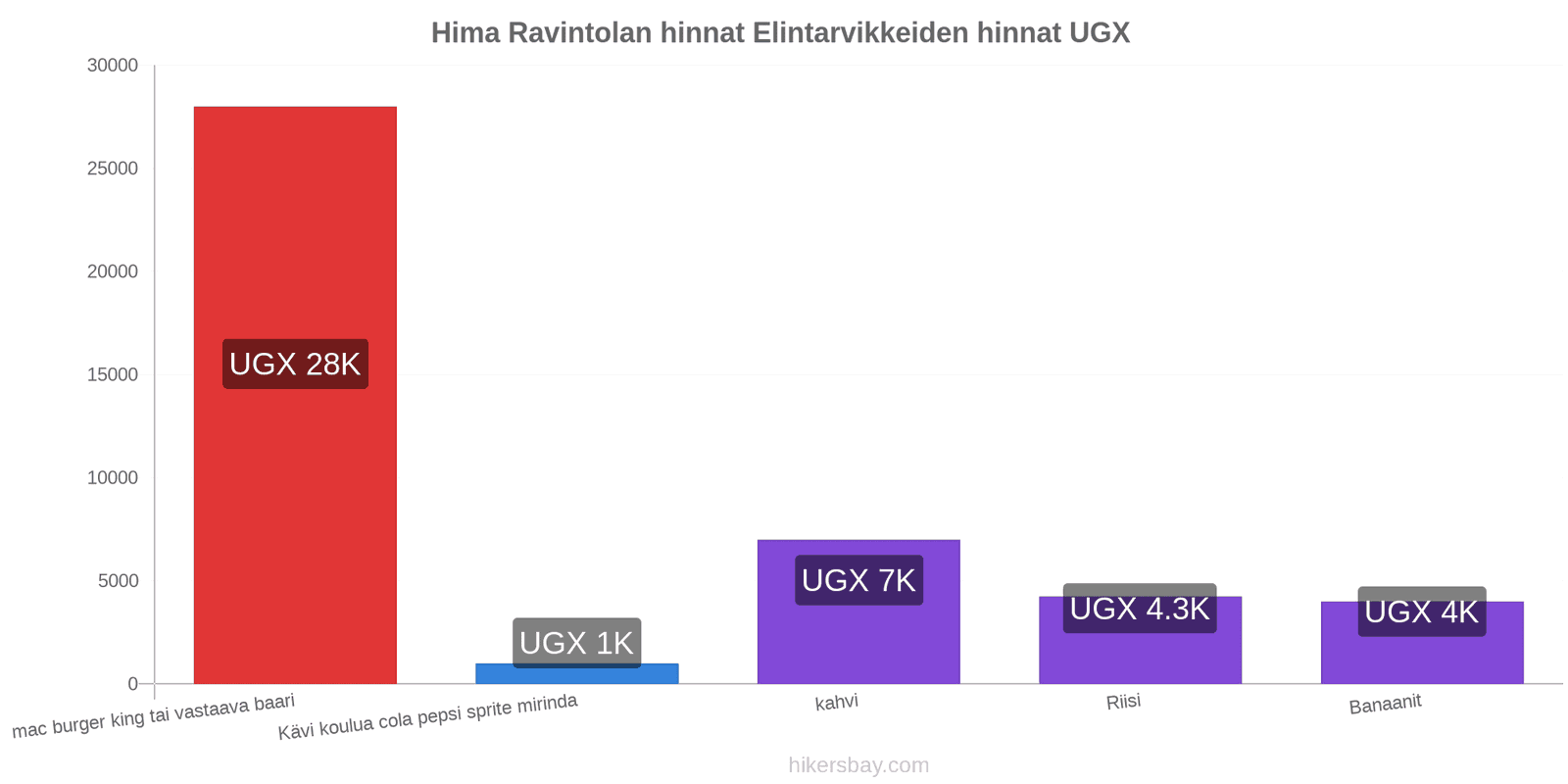 Hima hintojen muutokset hikersbay.com