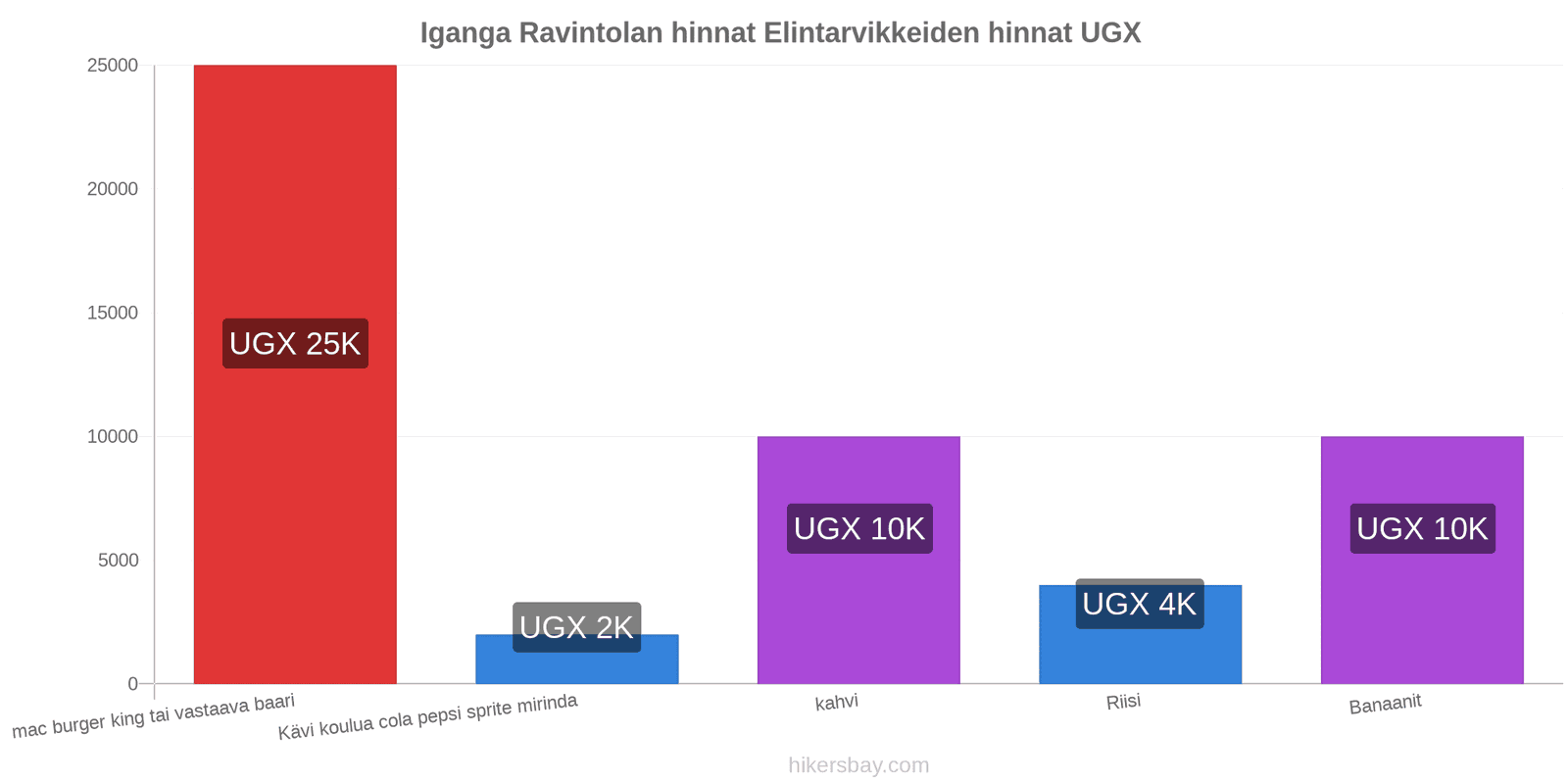 Iganga hintojen muutokset hikersbay.com