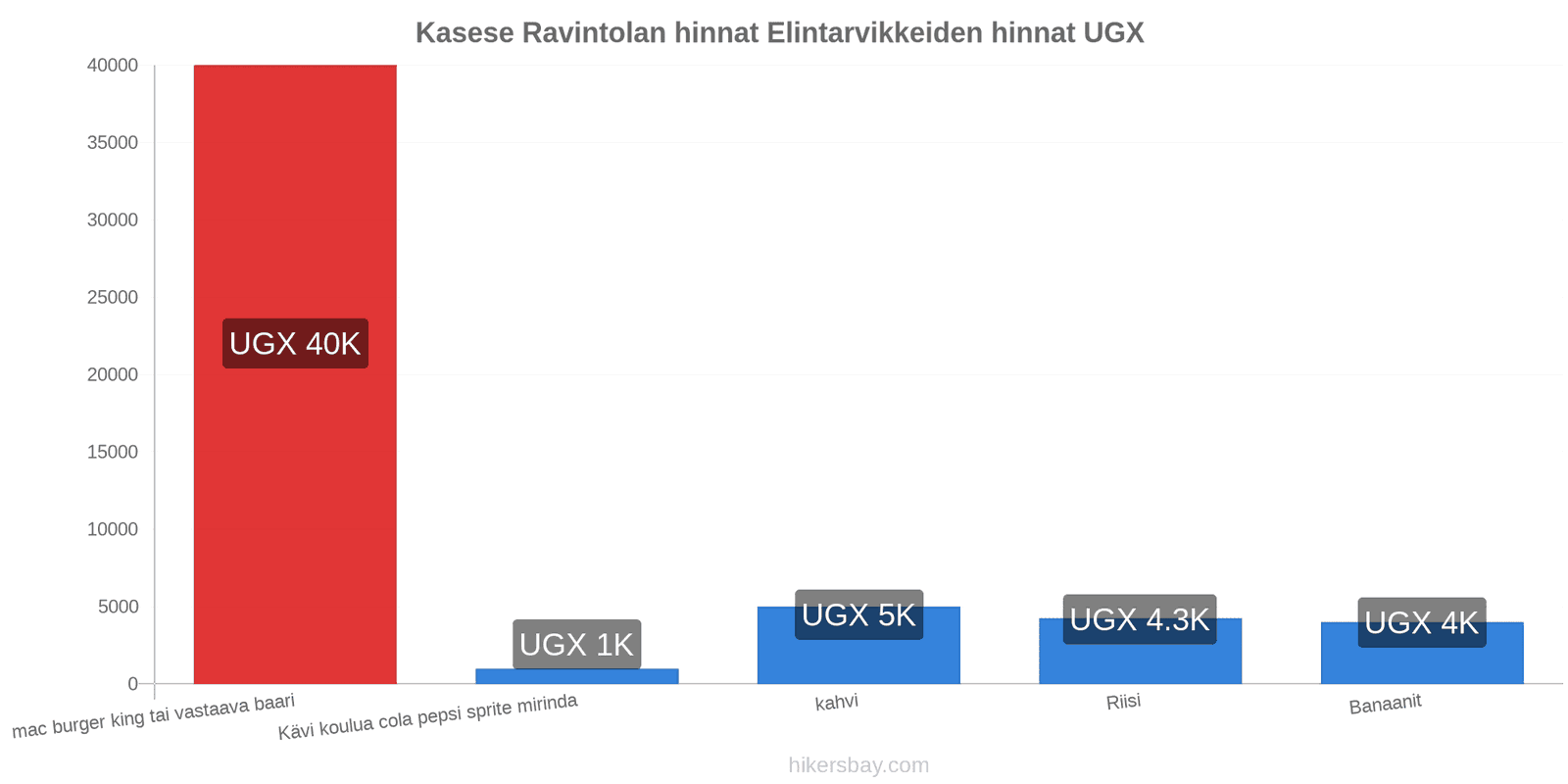 Kasese hintojen muutokset hikersbay.com