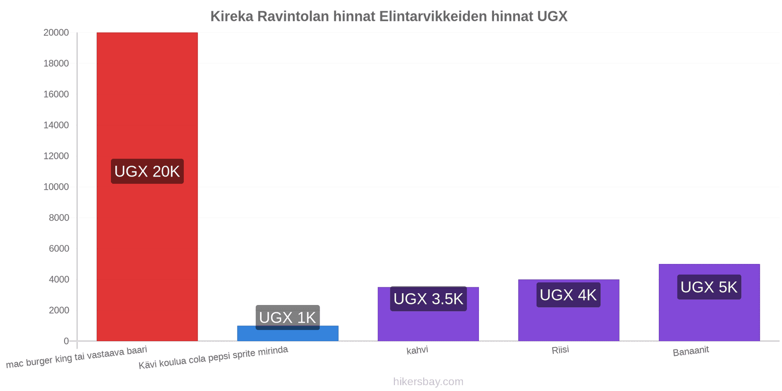 Kireka hintojen muutokset hikersbay.com