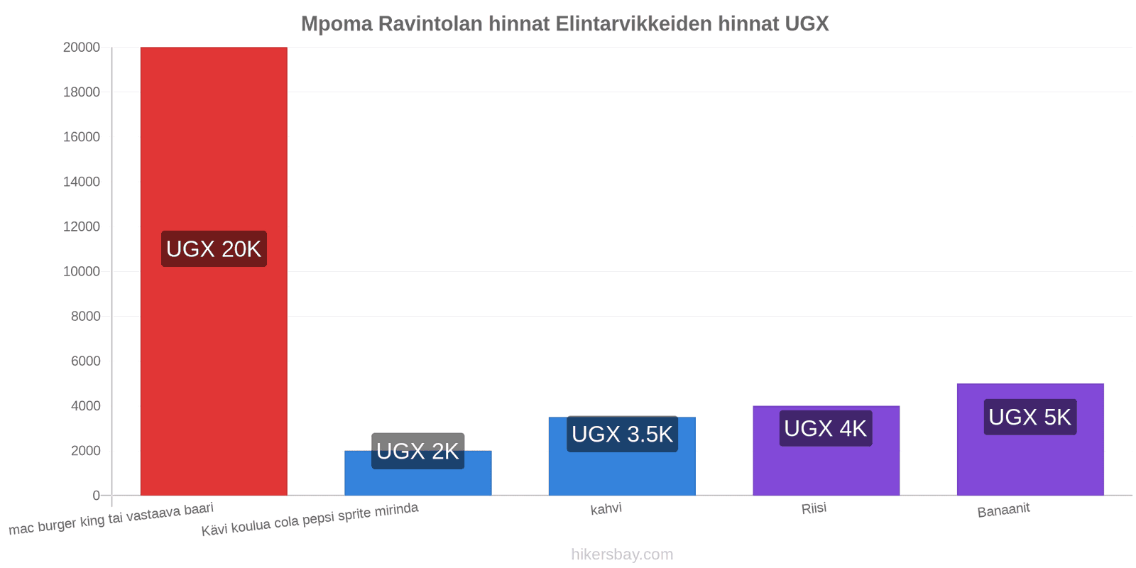 Mpoma hintojen muutokset hikersbay.com