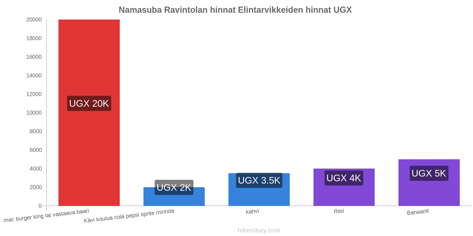 Namasuba hintojen muutokset hikersbay.com