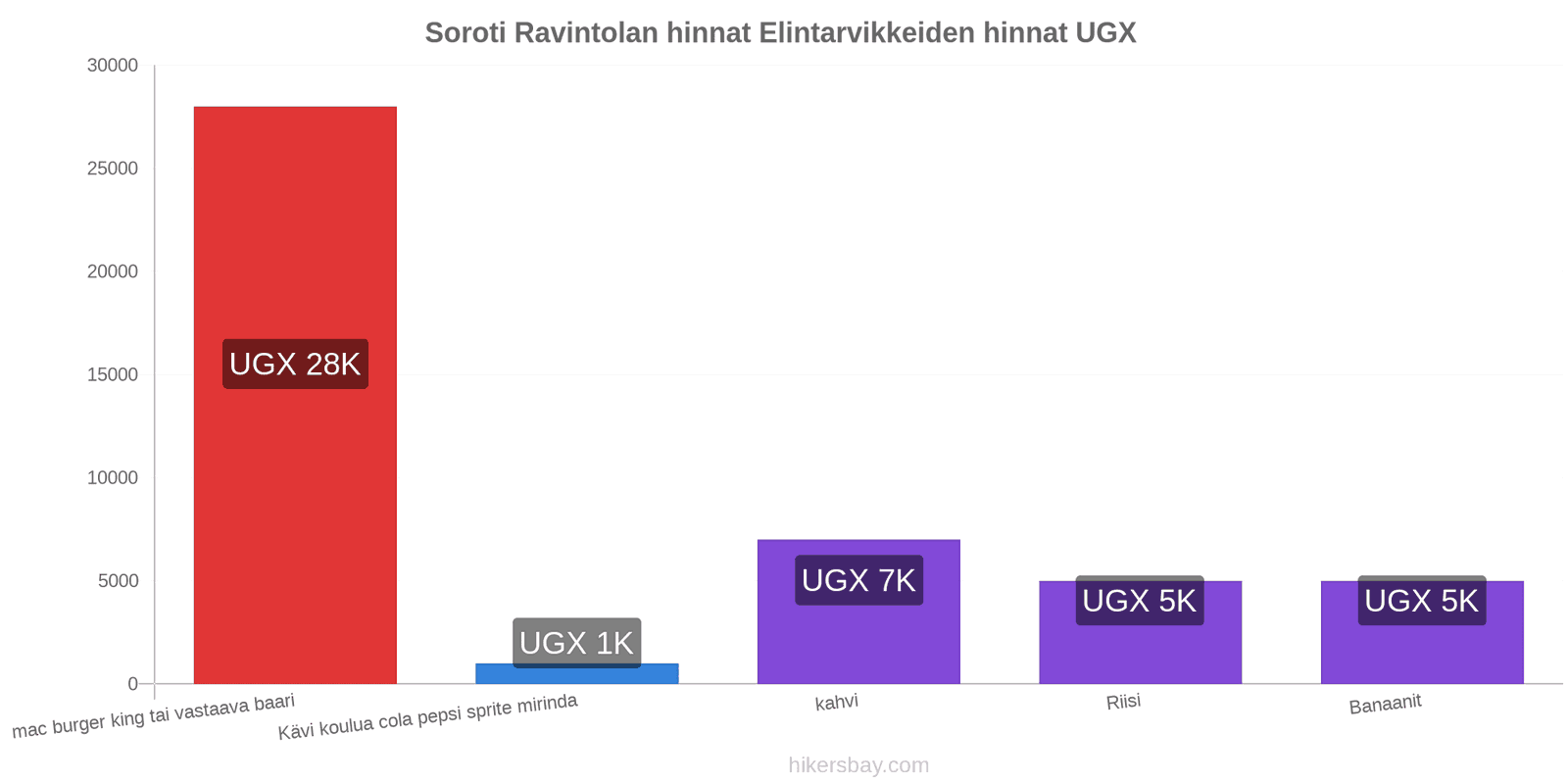 Soroti hintojen muutokset hikersbay.com