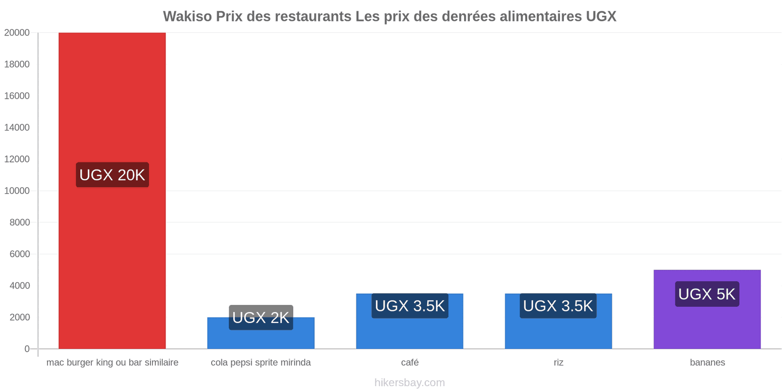 Wakiso changements de prix hikersbay.com