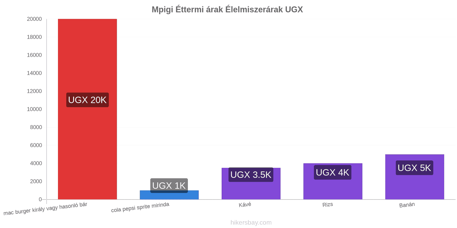 Mpigi ár változások hikersbay.com