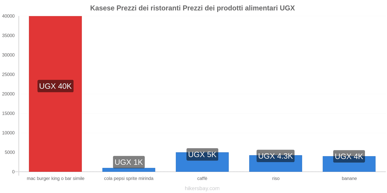 Kasese cambi di prezzo hikersbay.com