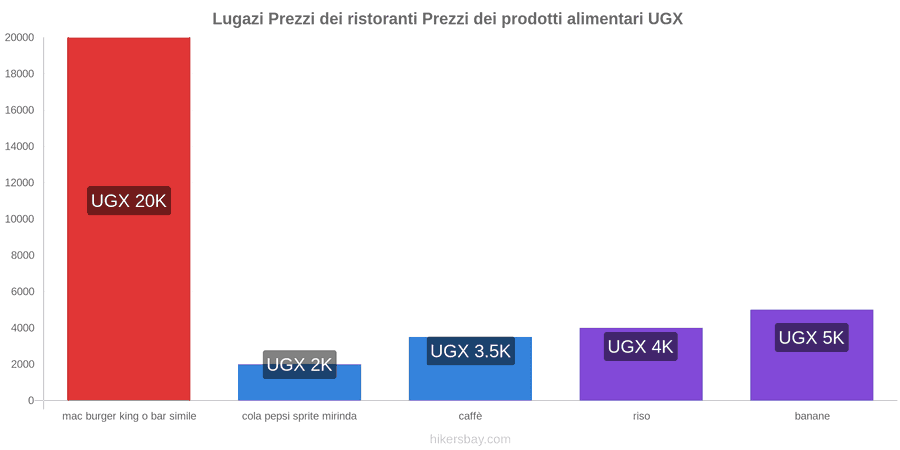 Lugazi cambi di prezzo hikersbay.com