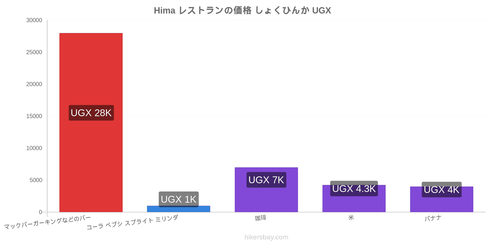 Hima 価格の変更 hikersbay.com