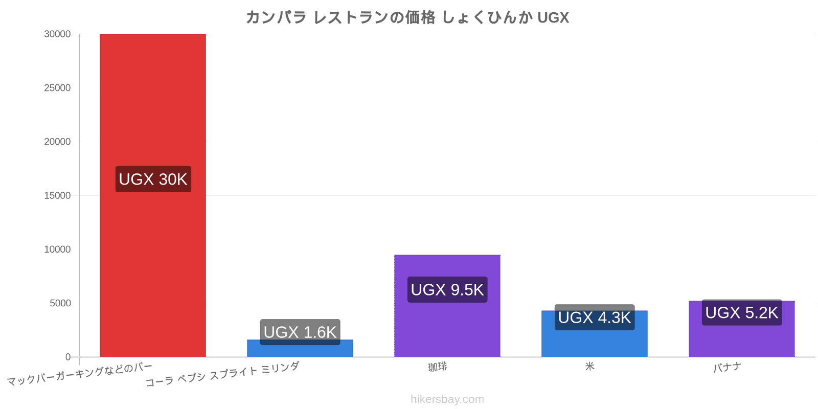 カンパラ 価格の変更 hikersbay.com