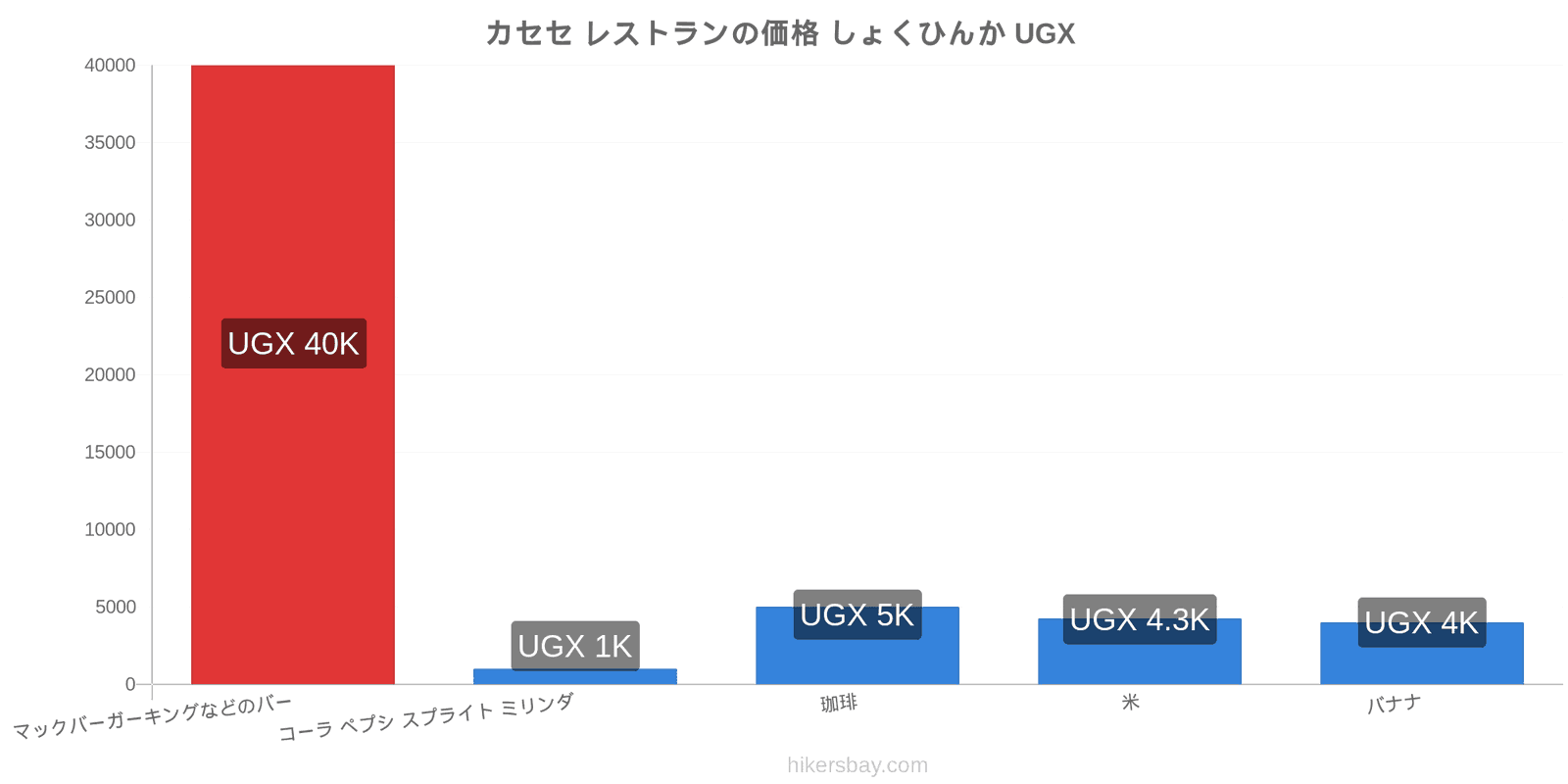 カセセ 価格の変更 hikersbay.com