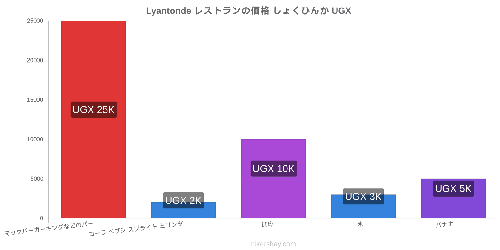 Lyantonde 価格の変更 hikersbay.com