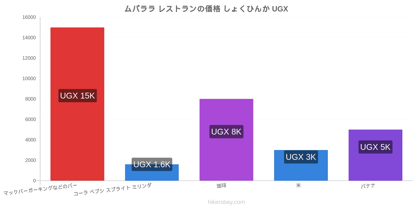 ムバララ 価格の変更 hikersbay.com