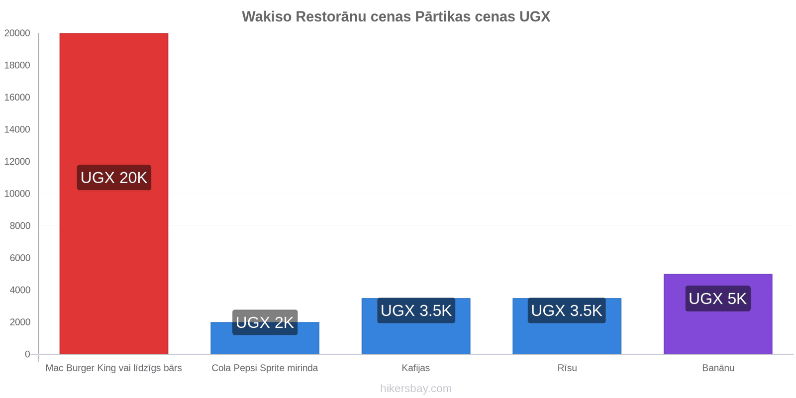 Wakiso cenu izmaiņas hikersbay.com