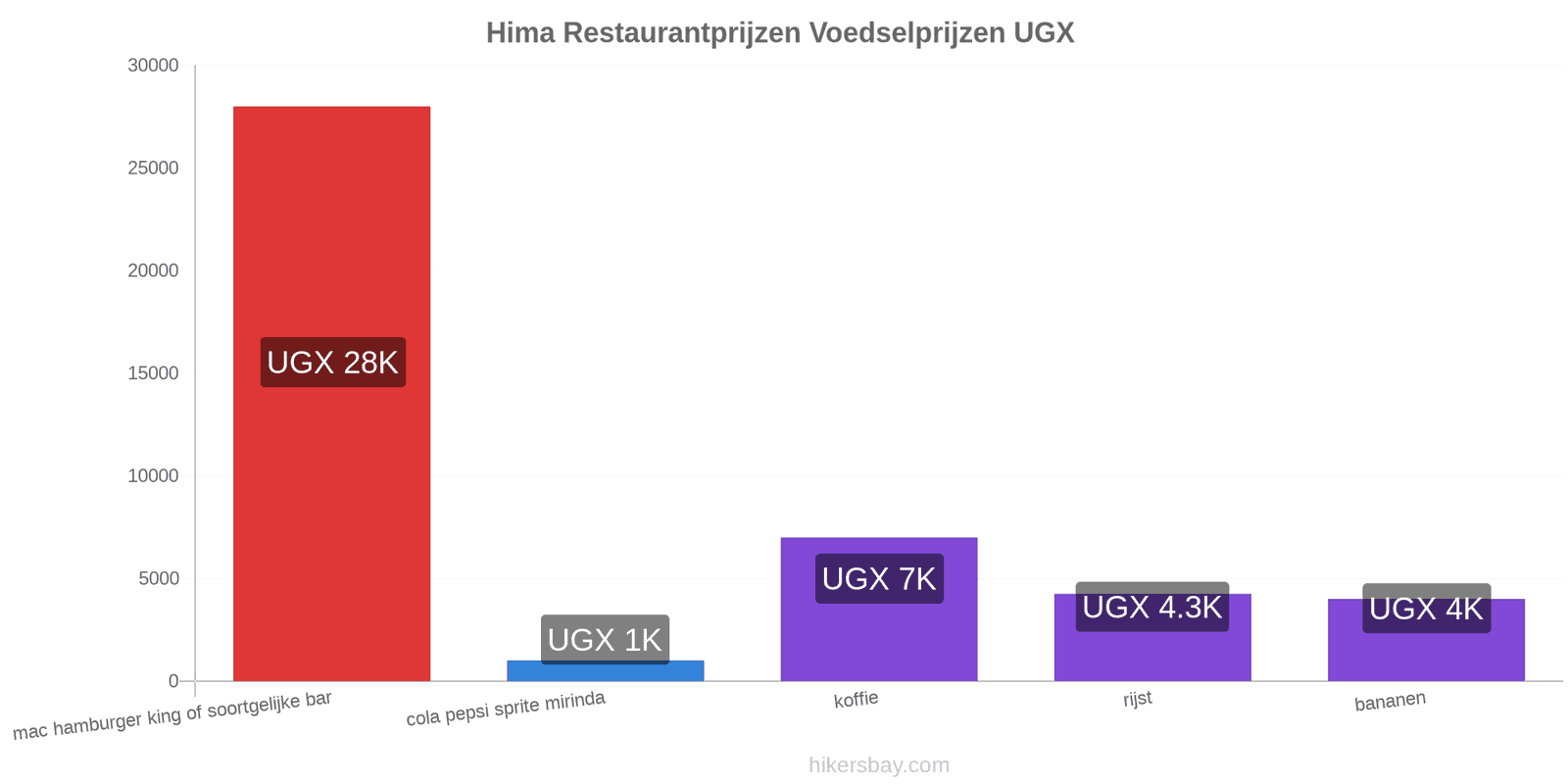 Hima prijswijzigingen hikersbay.com