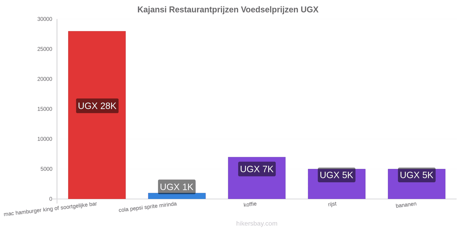 Kajansi prijswijzigingen hikersbay.com