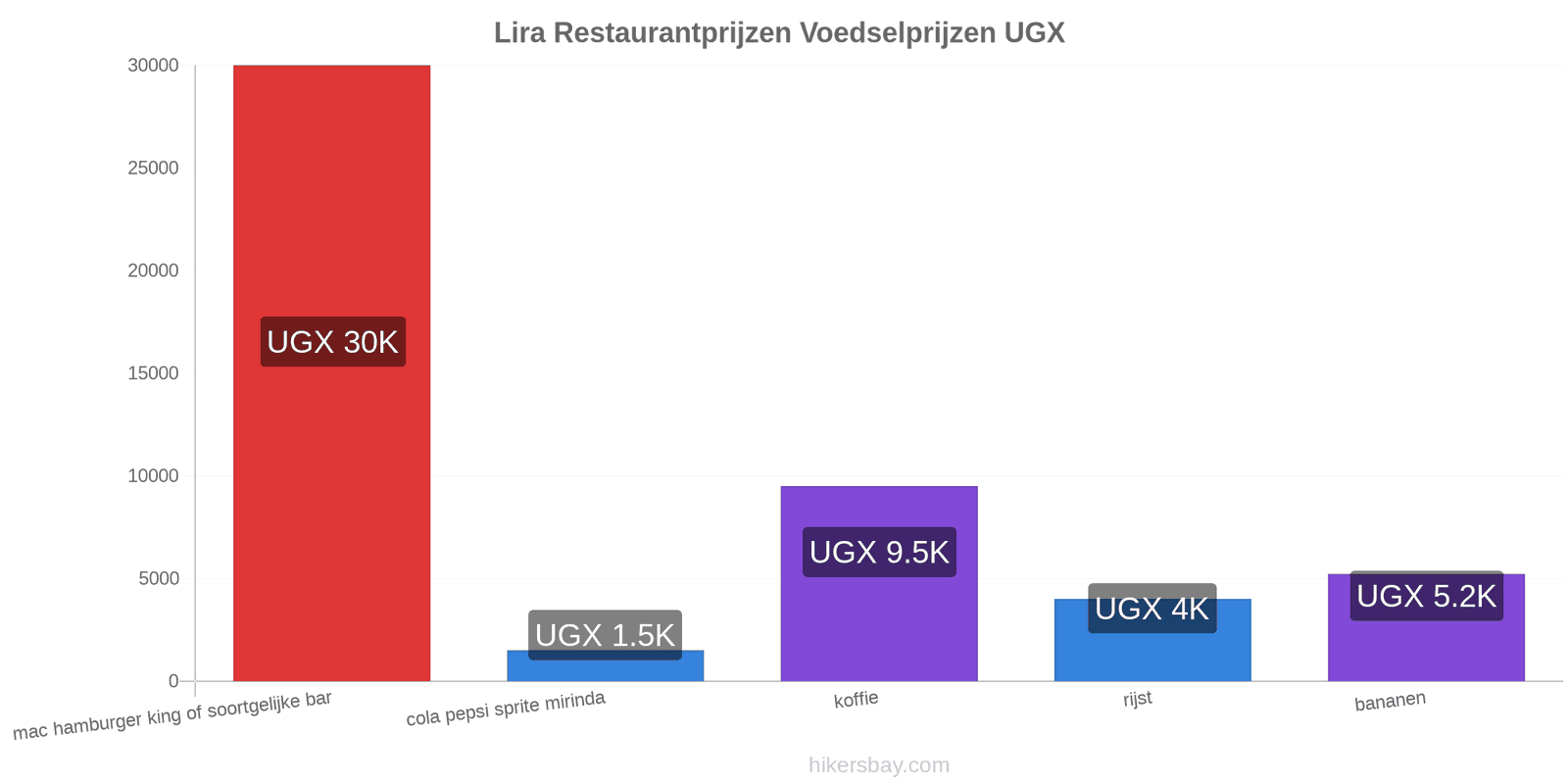 Lira prijswijzigingen hikersbay.com