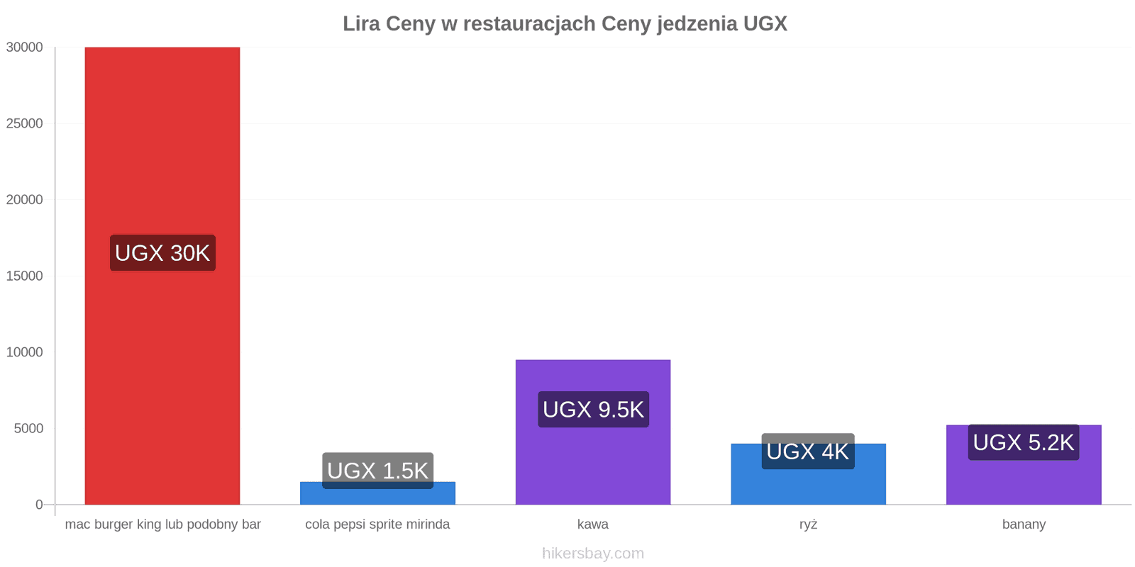 Lira zmiany cen hikersbay.com