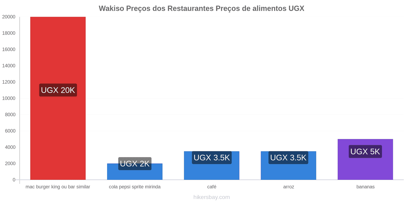 Wakiso mudanças de preços hikersbay.com