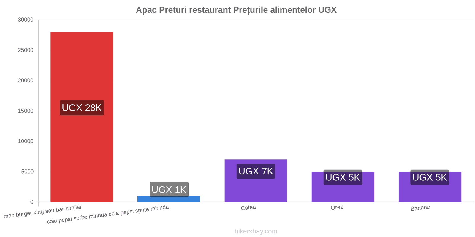 Apac schimbări de prețuri hikersbay.com