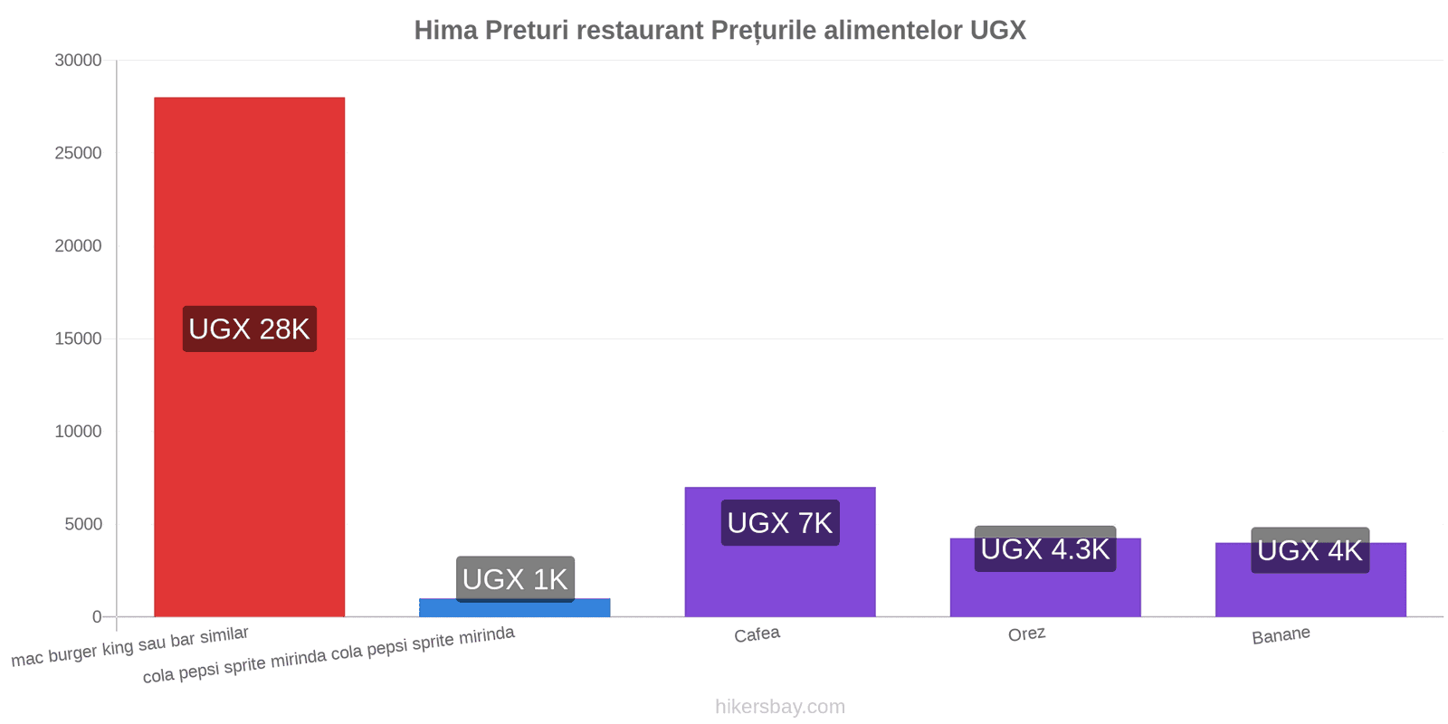 Hima schimbări de prețuri hikersbay.com