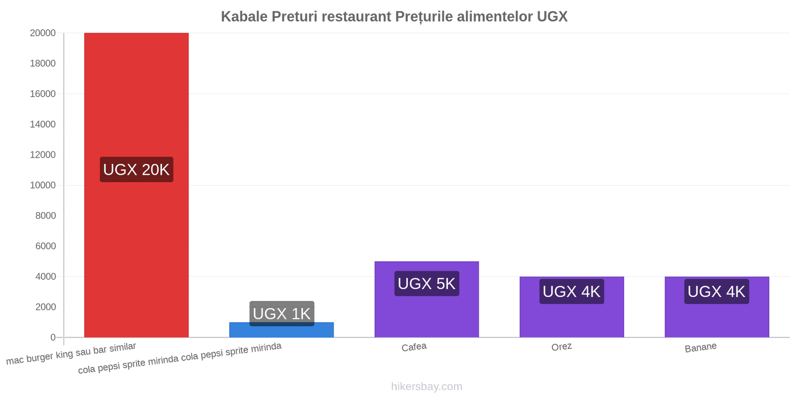 Kabale schimbări de prețuri hikersbay.com