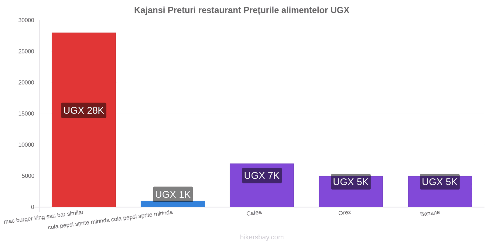 Kajansi schimbări de prețuri hikersbay.com