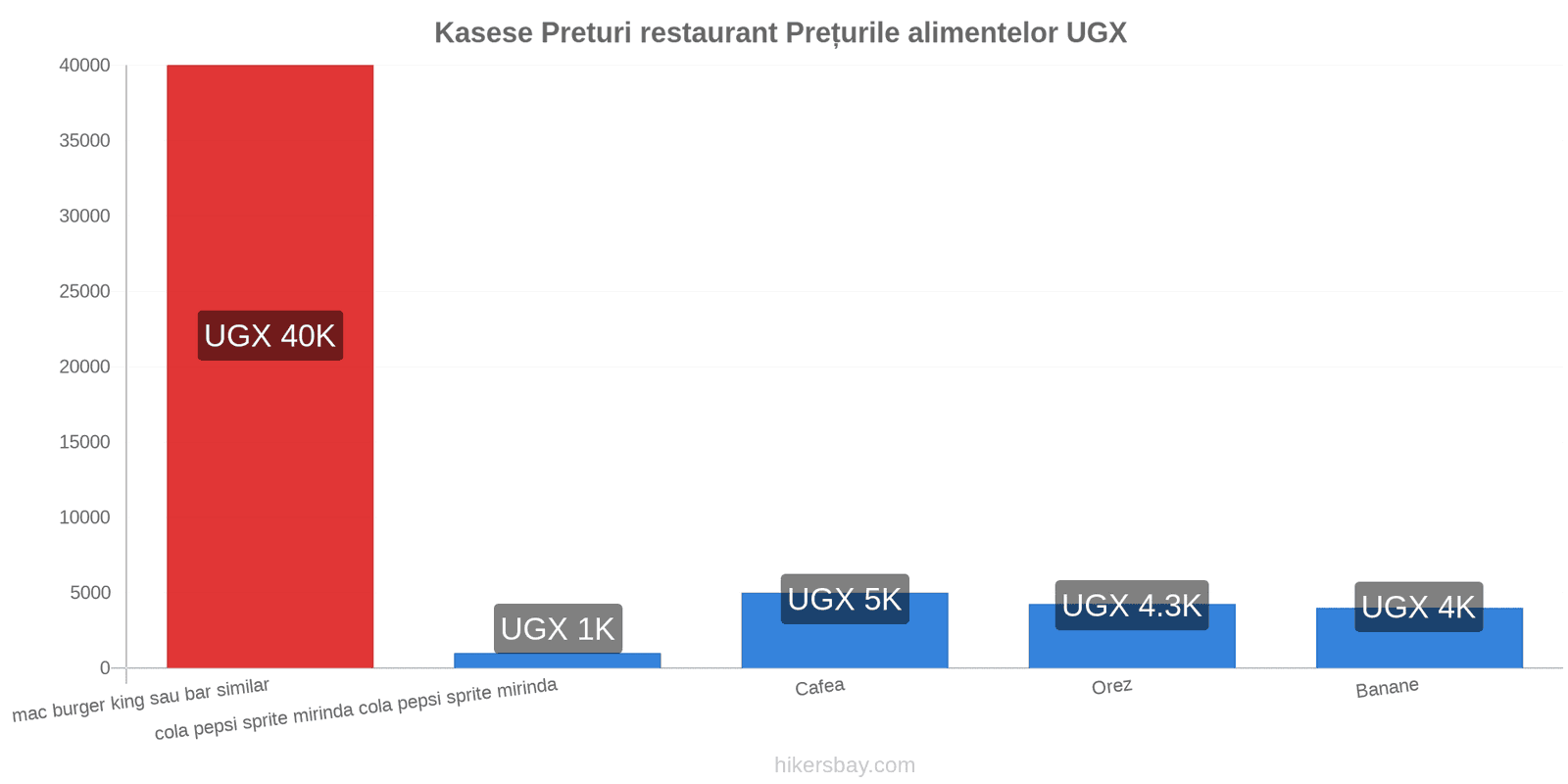 Kasese schimbări de prețuri hikersbay.com