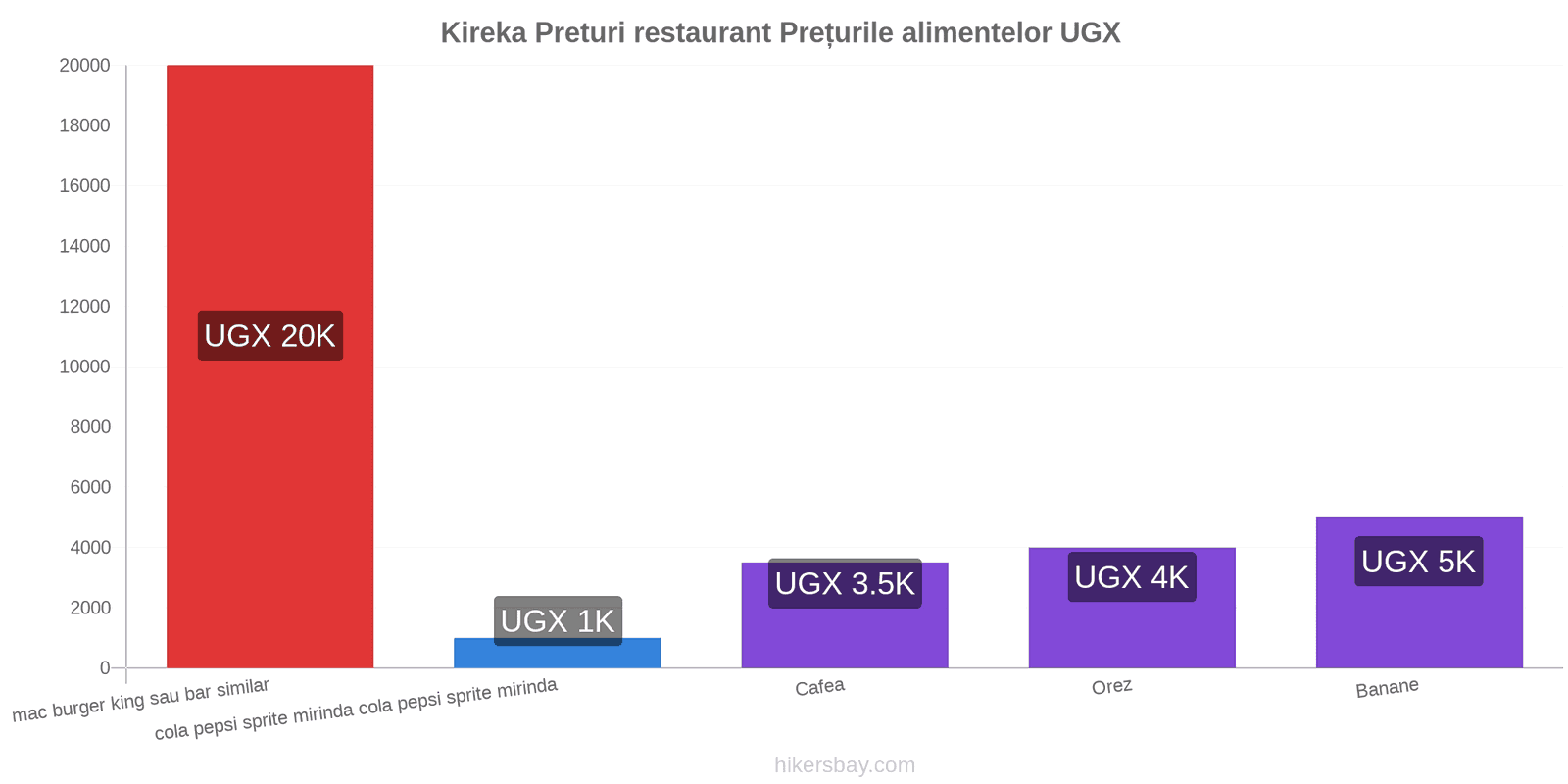 Kireka schimbări de prețuri hikersbay.com