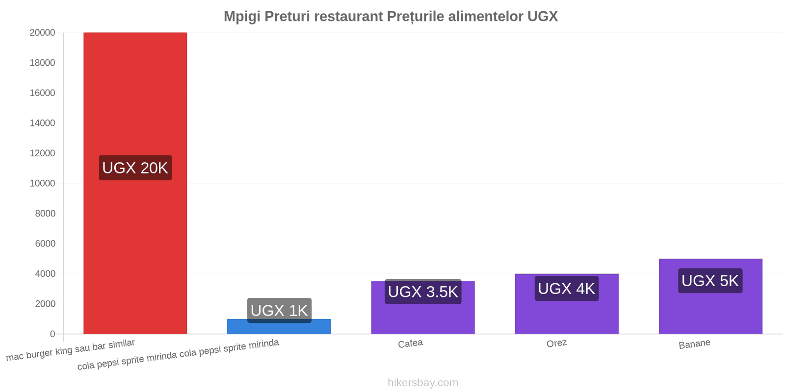 Mpigi schimbări de prețuri hikersbay.com