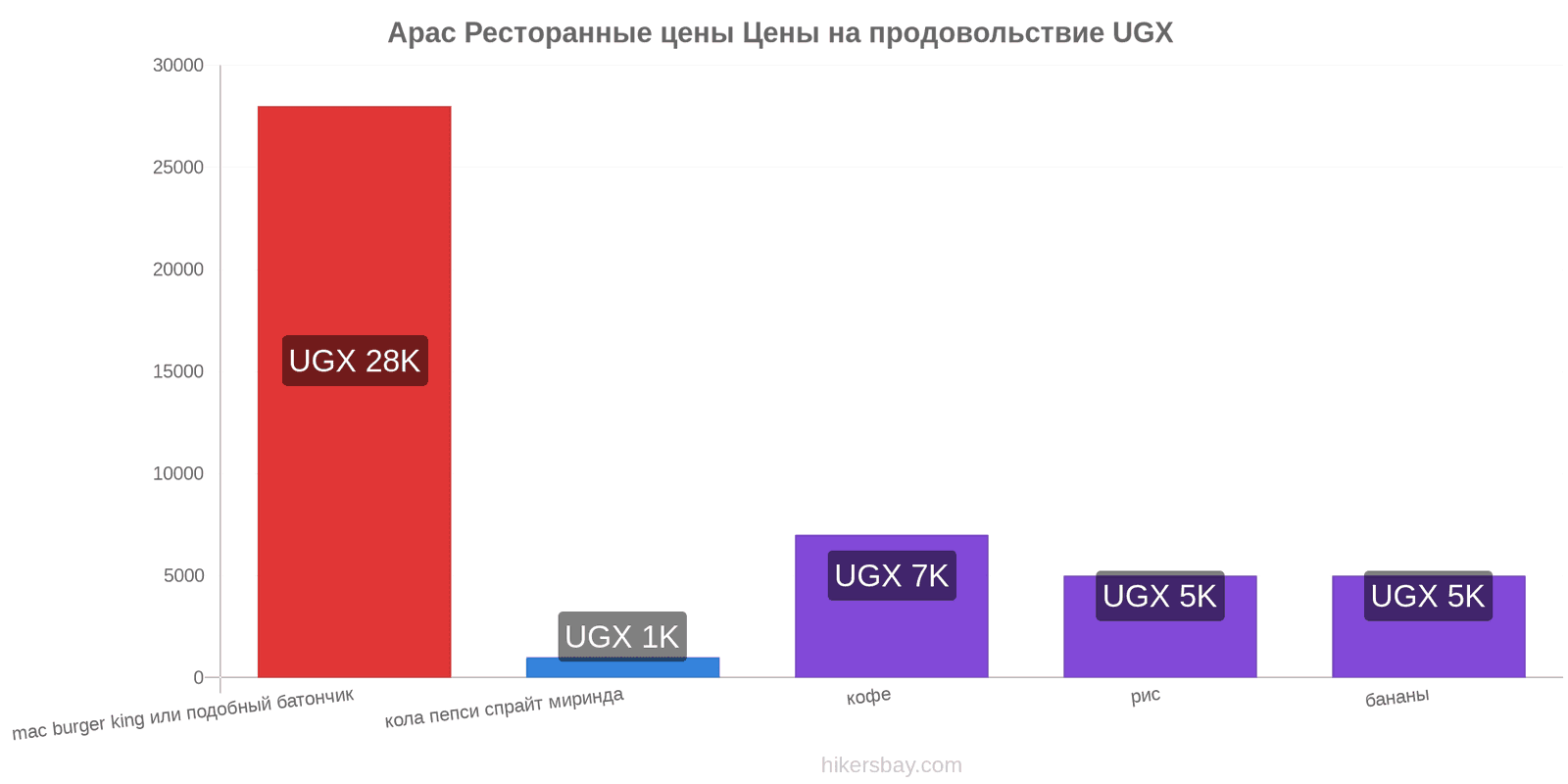 Apac изменения цен hikersbay.com