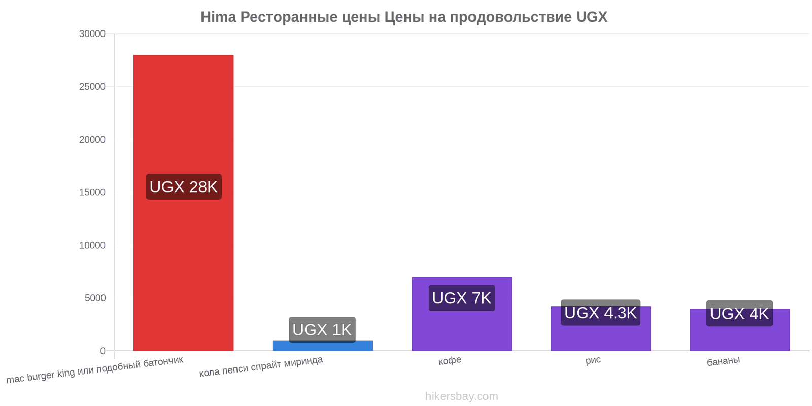 Hima изменения цен hikersbay.com