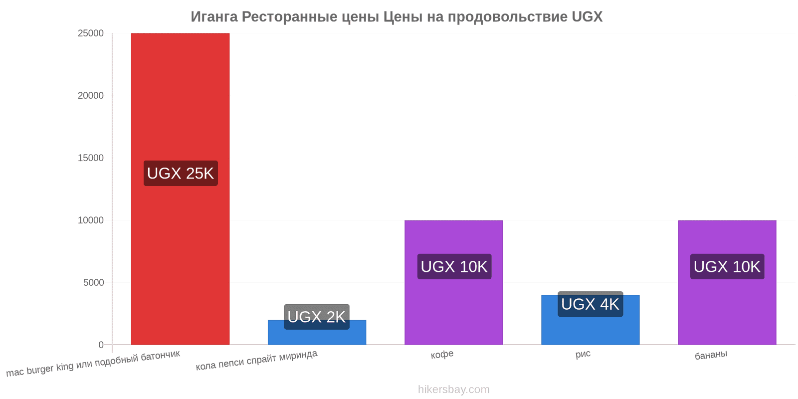 Иганга изменения цен hikersbay.com