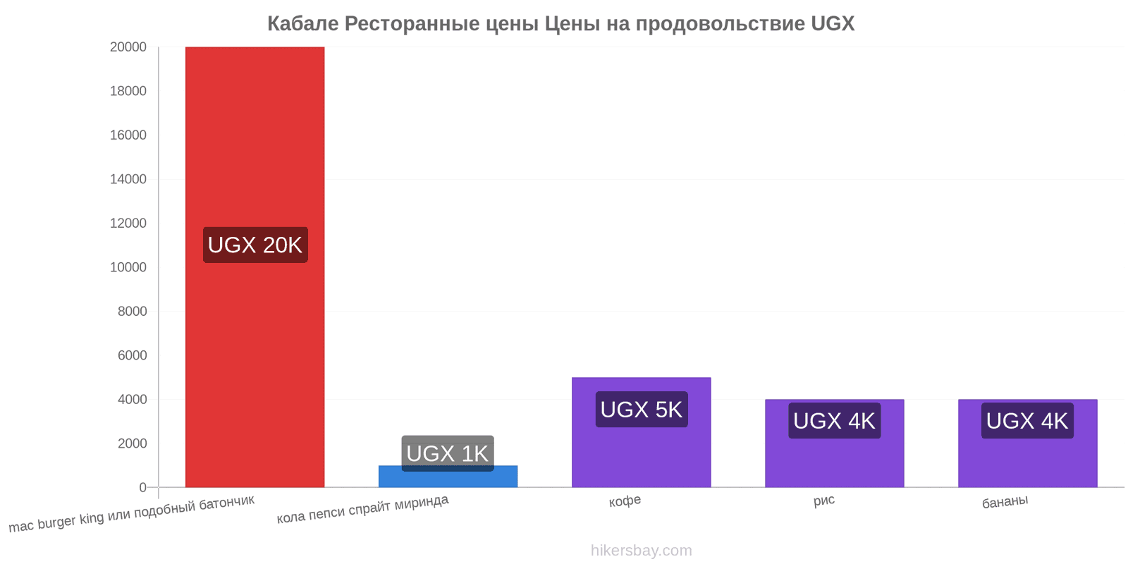 Кабале изменения цен hikersbay.com