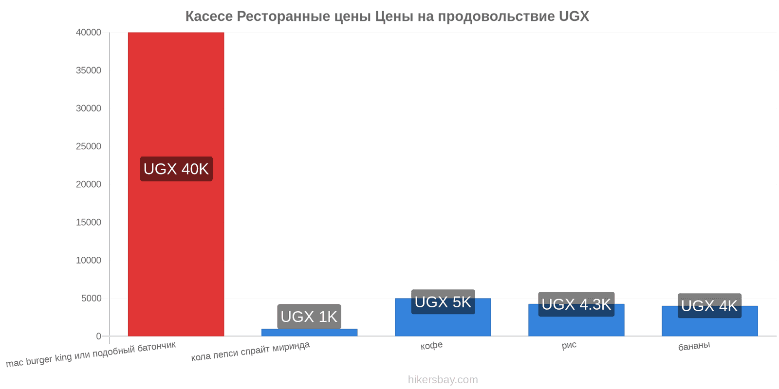 Касесе изменения цен hikersbay.com