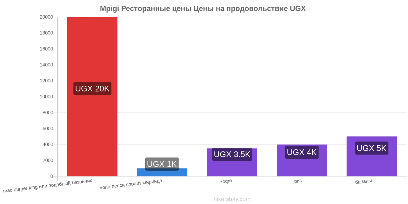 Mpigi изменения цен hikersbay.com