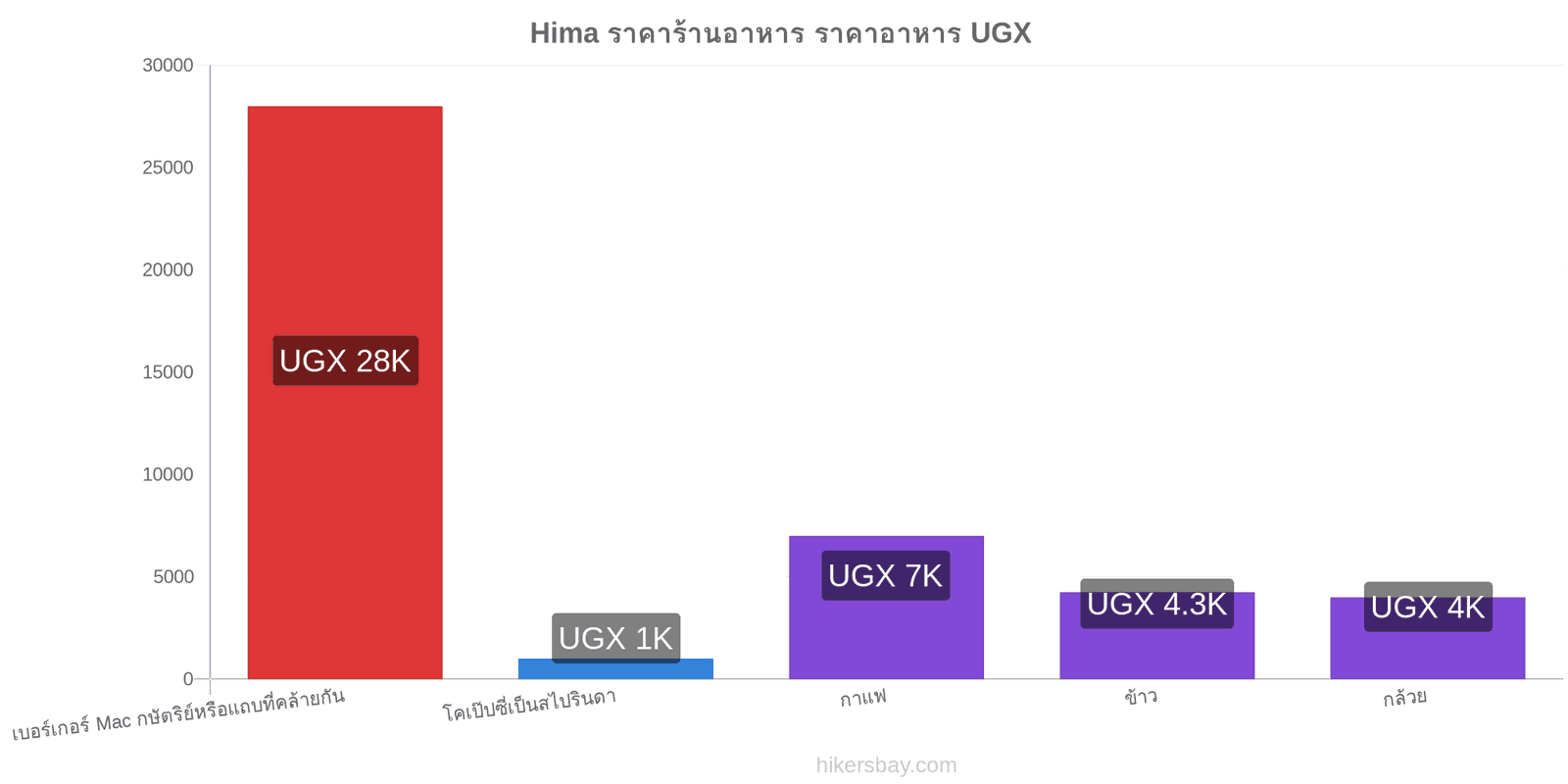 Hima การเปลี่ยนแปลงราคา hikersbay.com