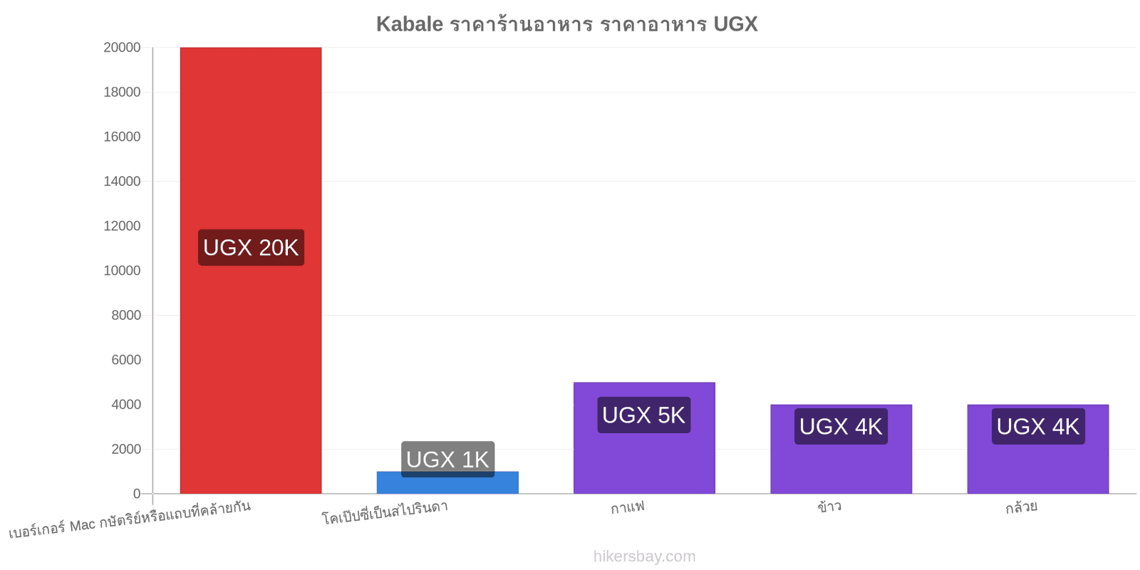 Kabale การเปลี่ยนแปลงราคา hikersbay.com