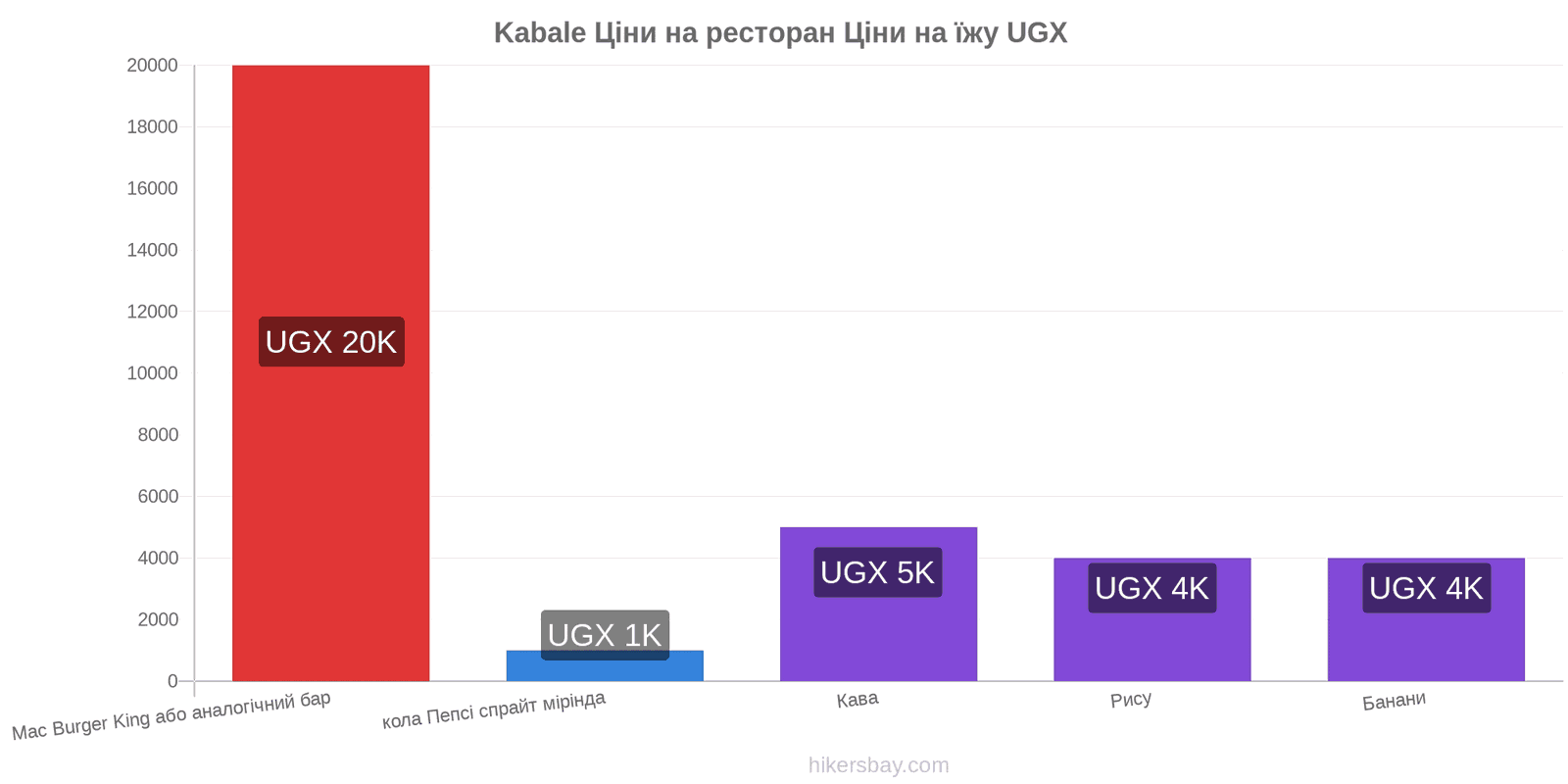 Kabale зміни цін hikersbay.com